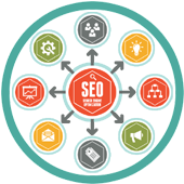 expert seo company india